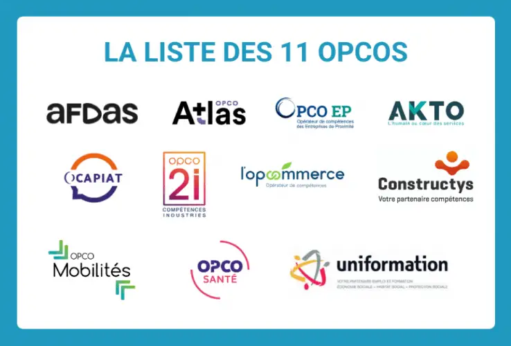 listedesopco ACTES MANAGEMENT Liste des OPCO France