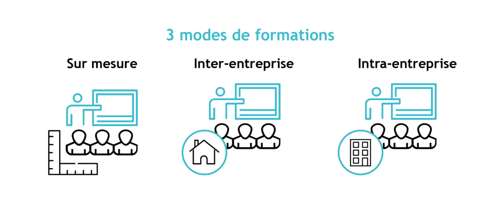 Format et mode dintervention en formation