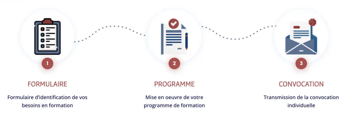 Capture décran 20241029 à 153113 ACTES MANAGEMENT