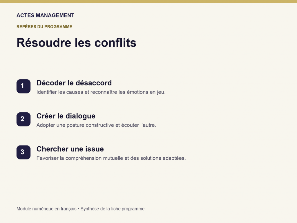 Résoudre les conflits : Décoder le désaccord, Créer le dialogue, Chercher une issue