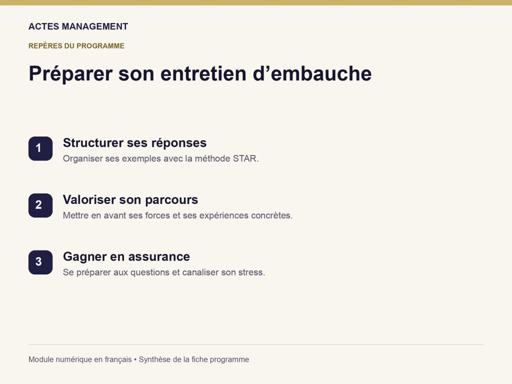 Préparer son entretien d’embauche : Structurer ses réponses, Valoriser son parcours, Gagner en assurance